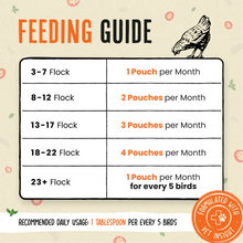 Load image into Gallery viewer, Roosty's - Flock Armor | Daily Chicken Dewormer | Flock Gut Support: 3-7 Birds (1lb supply)
